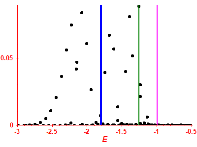 Strength function